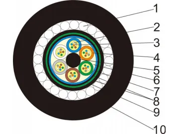 Industrial Cable Manufacturer