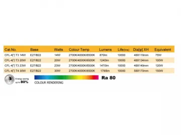 CFL 4U T3 Energy Saving Bulb