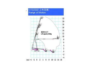 Articulated Boom Lift GTZZ22Z