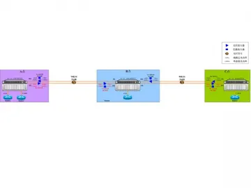 DWDM Chain Transmission Solution