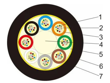 Industrial Cable Manufacturer