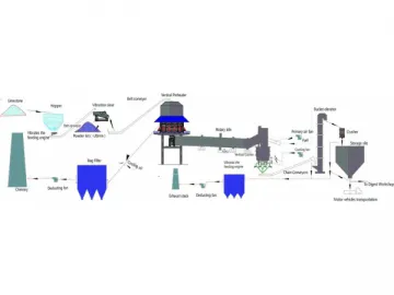 Active Lime Production Line