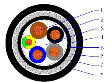 CU/XLPE/PVC/SWA/PVC 0.6/1kV Multicore armored cable