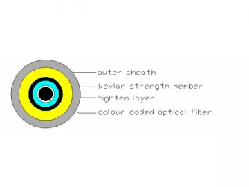 Multi-Mode Fiber Tight Optic Cable (GJFJV)