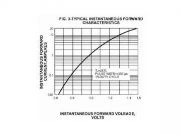 Surface Mount Rectifier Diode