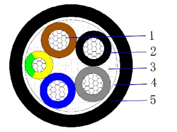 AL/XLPE/PVC 0.6/1kV Multicore unarmored cable