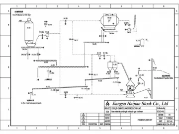 Vertical Raw Mill