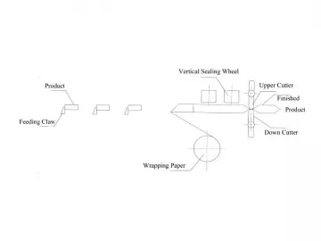 Candy Flow Pack Wrapping Machine