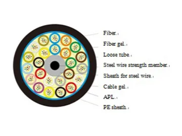 Industrial Cable Manufacturer