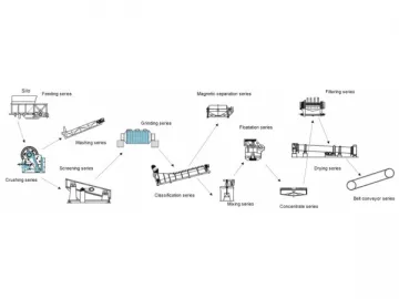 Phosphate Rock Separation Line