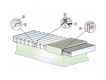 High Frequency Welded Bellow Covers