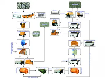 Non-Ferrous Metal Separation Line