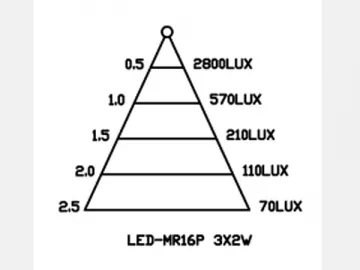 Aluminum LED Spotlight