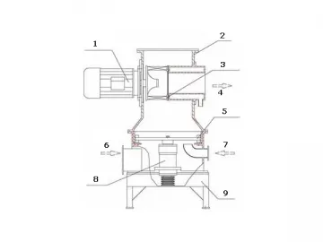 CSM-H Superfine Classifier Mill