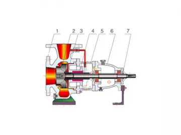 Stainless Steel Centrifugal Pump