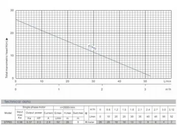 Self-Priming Peripheral Pump, STP65 Series