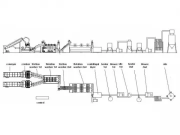 PP/PE Film Crushing Washing Recycling Line