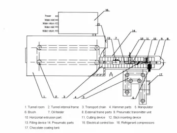 Ice Cream Extrusion Line SDA-600