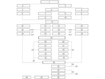 Manufacturing Equipment