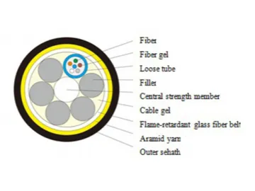 Industrial Cable Manufacturer