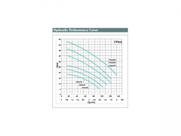 CP(m) Centrifugal Pump