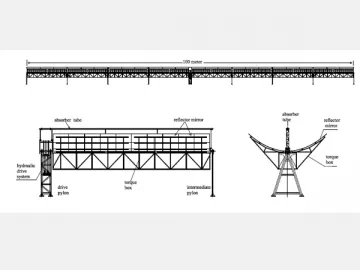 Parabolic Trough Solar Collector