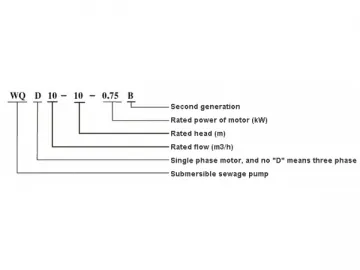 WQ(D)-B Submersible Sewage Pump