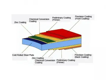 Pre-Painted Steel Coil/ Color-Coated (PPGI)