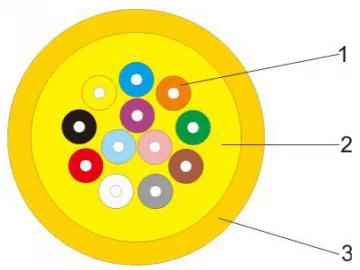 Industrial Cable Manufacturer