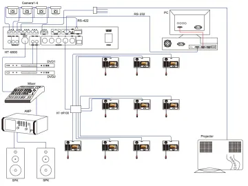 Video Conference System