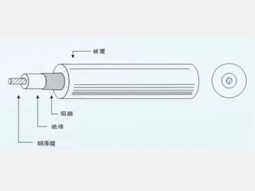 UL1185 Single Core Shielded Wire