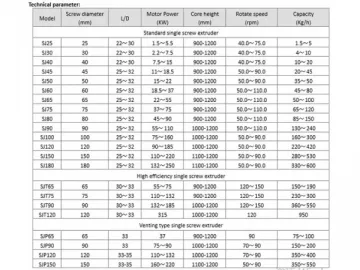 SJ series single screw extruder