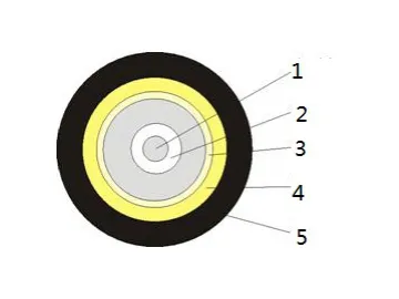 Industrial Cable Manufacturer