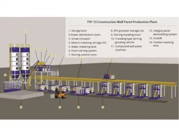 TYF-13 Construction Wall Panel Production Plant