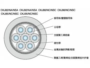 XLPE Insulated Shipboard Control Cable (without sheath)