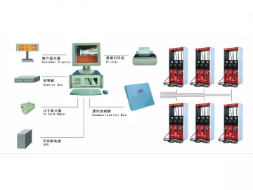 OSM2009 Station Management System