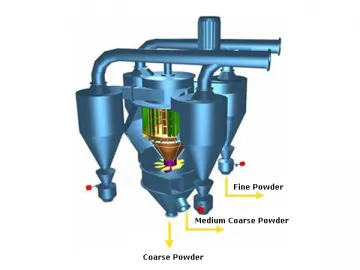 Large Capacity Powder Grading Machine