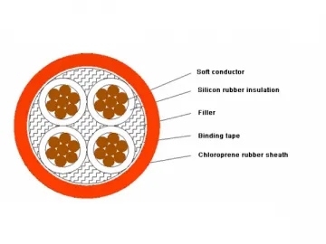 1.8/3kV Wind Power Generation/Wind Energy Twist-Resistant Soft Power Cable