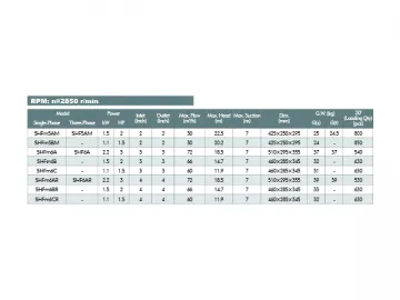 SHFm Centrifugal Pump