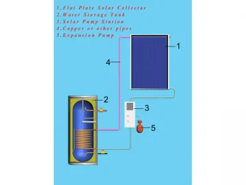 Split Flat Plate Solar Water Heater