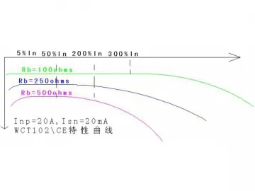 20mA Wound Primary Current Transformer