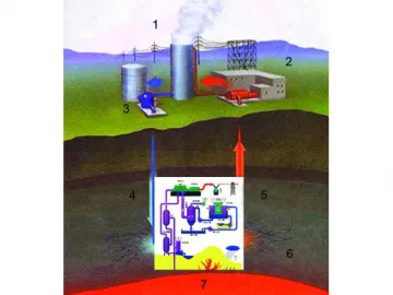 Steam Turbine (Turbine using Geothermal Energy)