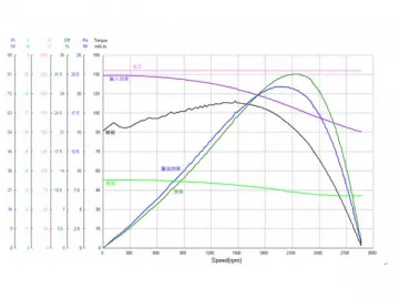 Capacitor Motor YY5930