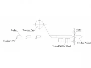 Automatic Chocolate Flow Pack Packaging Line