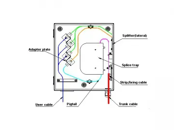 OTB-SP16 Fiber Optic Terminal Box