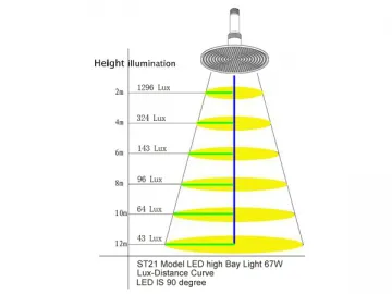 ST-21-73W LED High Bay Light