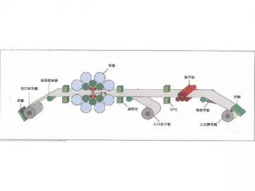 20 Roller Steel Cold Rolling Line