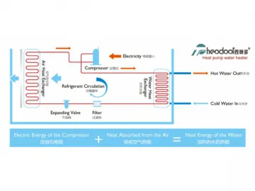 ﻿ Air Source Heat Pump Water Heater