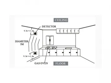 Combustible Gas Detector