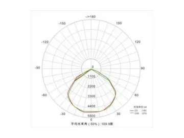 200W LED Tunnel Light